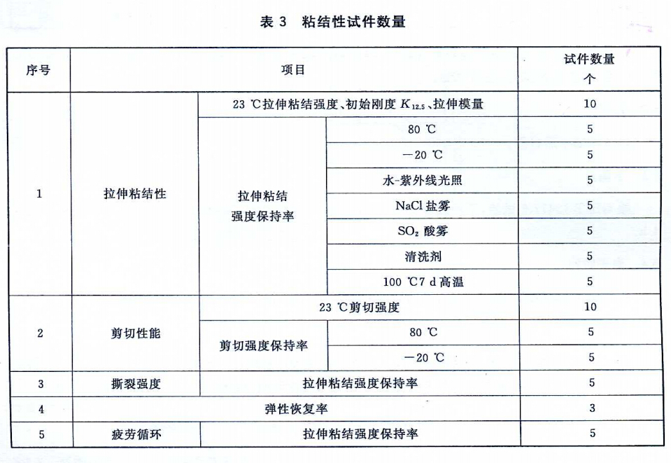 JG/T-475粘结性试件数量