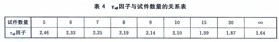 JG/T-475试件关系表