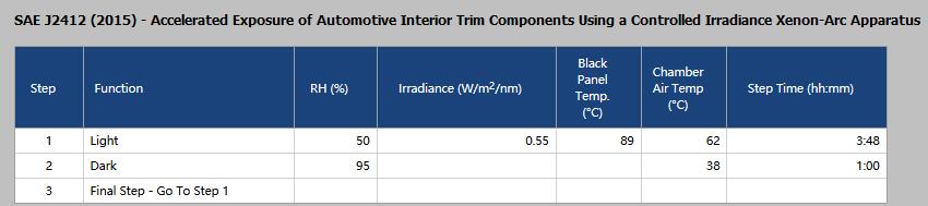 HONGZHAN-SUN氙灯老化试验箱用于SAE J2412-2015的测试方法