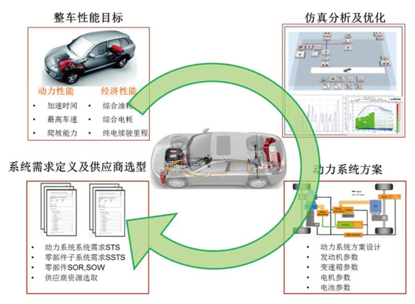 动力系统仿真分析.JPG