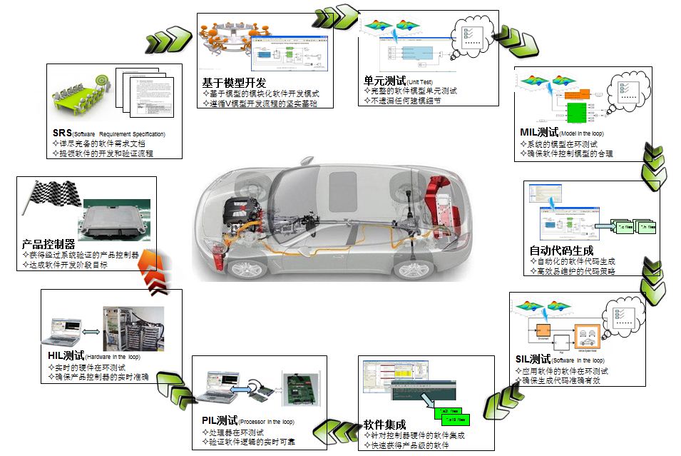 整车控制软件开发.JPG