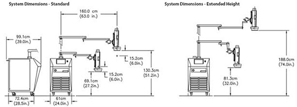 ATS710